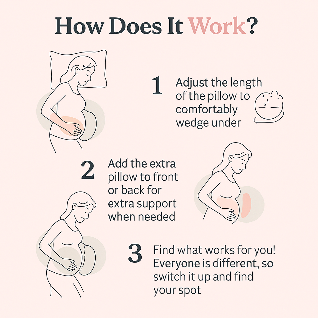 Bellynest™ - Maternity Pillow