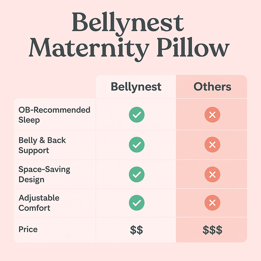 Bellynest™ - Maternity Pillow