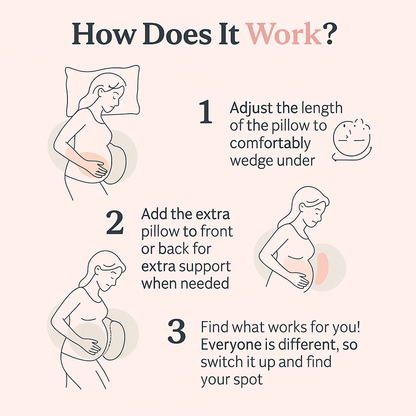 Bellynest™ - Maternity Pillow