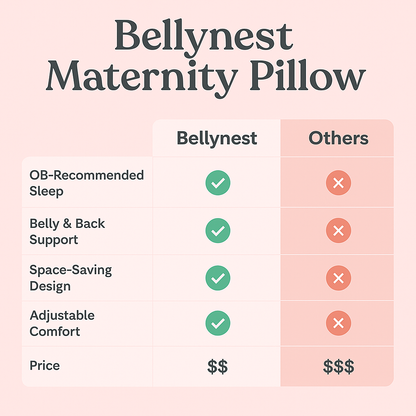 Bellynest™ - Maternity Pillow